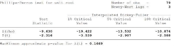 Sai phân bậc 1 của lạm phát ∆INF Độ mở thương mại tương tác với tỷ lệ 14