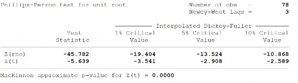 Độ mở thương mại tương tác với tỷ lệ tín dụng trong nước cho khu vực tư 15