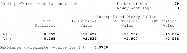 Sai phân bậc 1 của độ mở thương mại tương tác với tỷ lệ tín dụng trong 16
