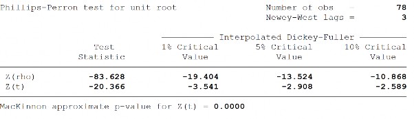 Độ mở thương mại tương tác với biên độ chênh lệch lãi suất OPEIRS Sai phân 17