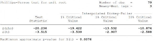Sai phân bậc 1 của độ mở thương mại tương tác với biên độ chênh lệch lãi 18