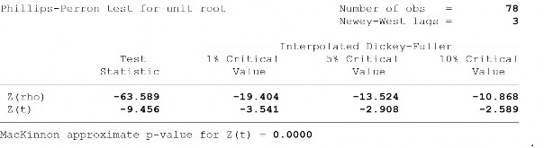 Độ mở thương mại tương tác với tăng trưởng kinh tế OPEGROWTH Sai phân bậc 1 19
