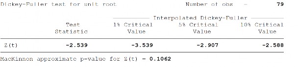Sai phân của lạm phát tương tác với biên độ chênh lệch lãi suất ∆INFIRS 2