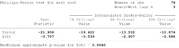 Sai phân bậc 1 của độ mở thương mại tương tác với tăng trưởng kinh tế 20