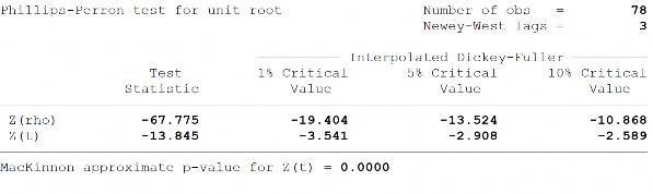Lạm phát tương tác với tỷ lệ tín dụng trong nước cho khu vực tư nhân do ngân 21
