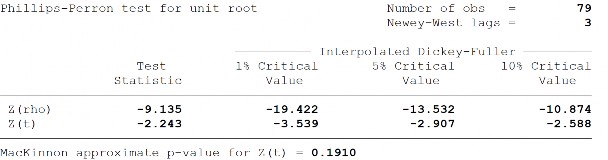 Sai phân bậc 1 của lạm phát tương tác với tỷ lệ tín dụng trong nước cho khu 22