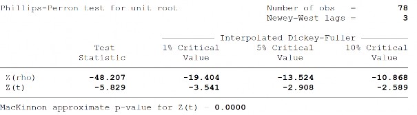 Lạm phát tương tác với biên độ chênh lệch lãi suất INFIRS Sai phân bậc 1 của 23
