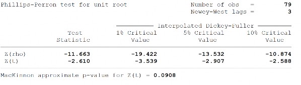 Sai phân bậc 1 của lạm phát tương tác với biên độ chênh lệch lãi suất 24