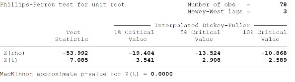 Lạm phát tương tác với tăng trưởng kinh tế INFGROWTH Sai phân bậc của lạm 25