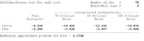 Sai phân bậc của lạm phát tương tác với tăng trưởng kinh tế ∆INFGROWTH 26