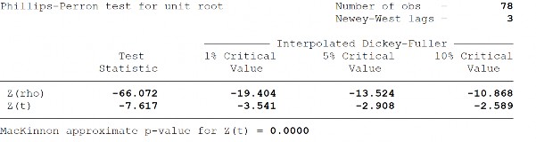 Sai phân bậc của lạm phát tương tác với tăng trưởng kinh tế ∆INFGROWTH 27