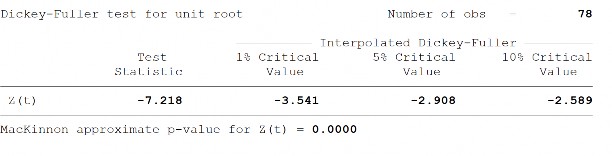 Lạm phát tương tác với tăng trưởng kinh tế INFGROWTH Sai phân bậc 1 của lạm 3