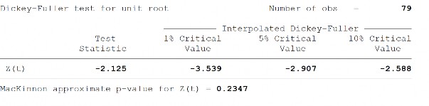 Sai phân bậc 1 của lạm phát tương tác với tăng trưởng kinh tế ∆INFGROWTH 4