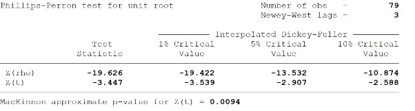 Sai phân bậc 1 của tăng trưởng kinh tế ∆GROWTH Tỷ lệ tín dụng trong nước cho 6