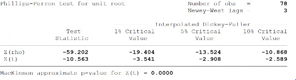 Tỷ lệ tín dụng trong nước cho khu vực tư nhân do ngân hàng cung cấp so với GDP 7