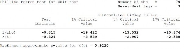 Sai phân bậc 1 của tỷ lệ tín dụng trong nước cho khu vực tư nhân do ngân hàng 8