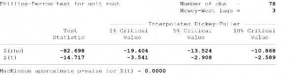Biên độ chênh lệch lãi suất IRS Sai phân bậc 1 của biên độ chênh lệch lãi 9