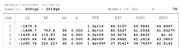 KIỂM ĐỊNH GRANGER KIỂM ĐỊNH TÍNH ỔN ĐỊNH CỦA MÔ HÌNH VAR KIỂM ĐỊNH TÍNH 10