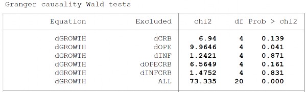 KIỂM ĐỊNH TÍNH ỔN ĐỊNH CỦA MÔ HÌNH VAR KIỂM ĐỊNH TÍNH NHIỄU TRẮNG CỦA 11