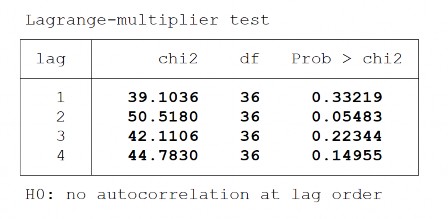 PHÂN TÍCH HÀM PHẢN ỨNG XUNG PHỤ LỤC 4 8 KẾT QUẢ ƯỚC LƯỢNG MÔ HÌNH 1b XÁC 12