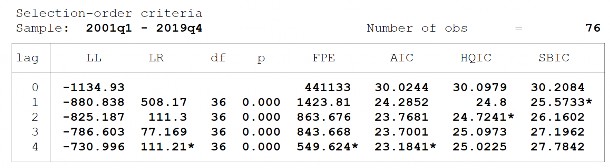 KIỂM ĐỊNH GRANGER KIỂM ĐỊNH TÍNH ỔN ĐỊNH CỦA MÔ HÌNH VAR KIỂM ĐỊNH TÍNH 13