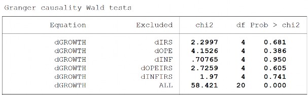 KIỂM ĐỊNH TÍNH ỔN ĐỊNH CỦA MÔ HÌNH VAR KIỂM ĐỊNH TÍNH NHIỄU TRẮNG CỦA 14