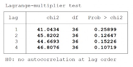 PHÂN TÍCH HÀM PHẢN ỨNG XUNG 15