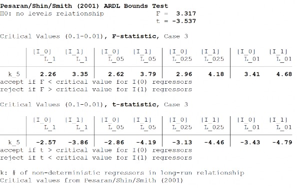 Mô hình 1b F GROWTH GROWTH IRS OPE INF OPEIRS INFIRS Mô hình 2a F CRB CRB GROWTH OPE INF 6