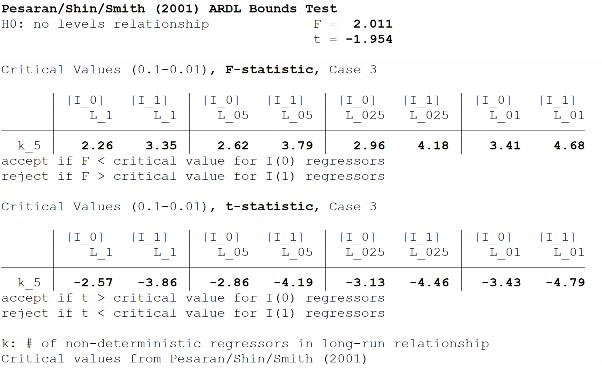 Mô hình 2a F CRB CRB GROWTH OPE INF OPEGROWTH INFGROWTH Mô hình 2b F IRS IRS GROWTH OPEGROWTH 7