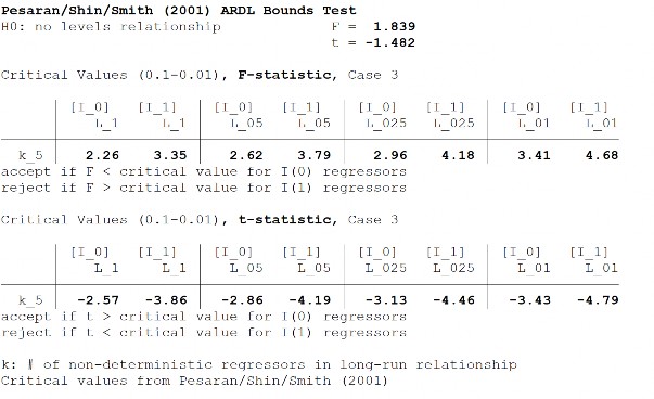 Mô hình 2b F IRS IRS GROWTH OPEGROWTH INFGROWTH PHỤ LỤC 4 7 KẾT QUẢ ƯỚC LƯỢNG MÔ 8