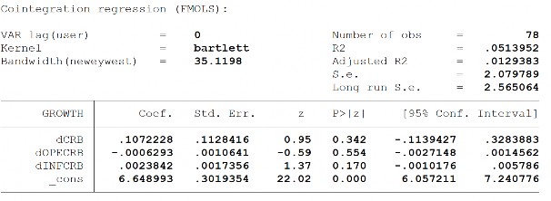 PHỤ LỤC 4 11 ĐIỂM GÃY CẤU TRÚC Khi tỷ lệ tín dụng trong nước cho khu vực 10