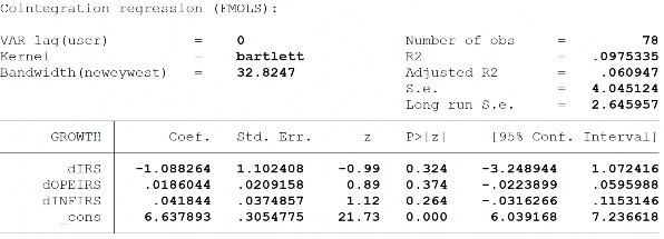 PHỤ LỤC 4 11 ĐIỂM GÃY CẤU TRÚC Khi tỷ lệ tín dụng trong nước cho khu vực 11