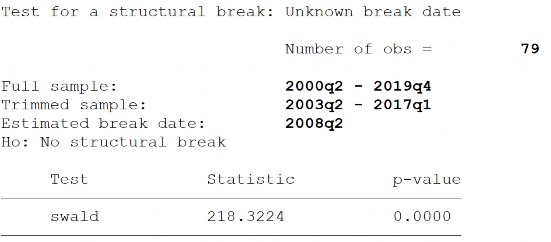 PHỤ LỤC 4 12 HỒI QUY NGƯỠNG GIÁ TRỊ NGƯỠNG CỦA ĐỘ MỞ THƯƠNG MẠI GIÁ 13
