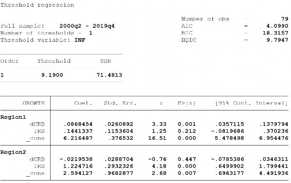 TRỊ NGƯỠNG CỦA ĐỘ MỞ THƯƠNG MẠI GIÁ TRỊ NGƯỠNG CỦA TỶ LỆ LẠM PHÁT 15