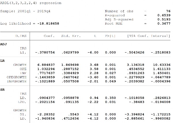 Kiểm định Breusch Godfrey LM Kiểm định Ramsey Reset Kiểm định Heteroskedasticity 4