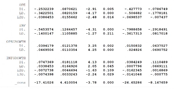 Kiểm định Breusch Godfrey LM Kiểm định Ramsey Reset Kiểm định Heteroskedasticity 5