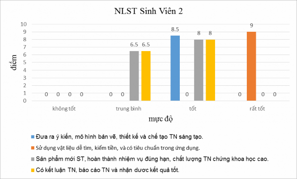 Hình 3 2 Tỉ lệ đánh giá Mr Phonexay Hình 3 3 Tỉ lệ đánh giá Miss Phonethip 3 2 3 1