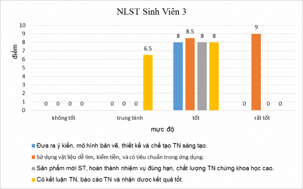 Hình 3 3 Tỉ lệ đánh giá Miss Phonethip 3 2 3 Kết quả thực nghiệm với cả nhóm 2