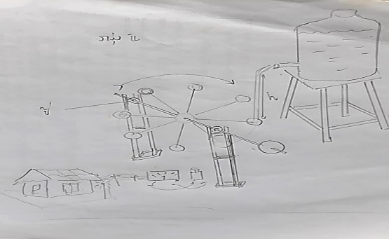 Phụ lục 7 Ảnh chụp khi SV đang thiết kế và chế tạo TN Phụ lục 8 Ảnh chụp 22