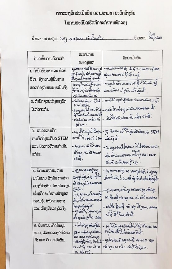 Phụ lục 13 Ảnh chụp phiết nhận xét của GV Phụ lục 14 Ảnh chụp phiết góp 2