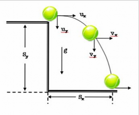 P cân năng nước N m khối lượng nước kg g lực hấp dẫn trái đất m s2 O tốc 4