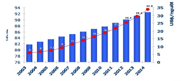 Nguồn Cục Quản lý dược Biểu đồ 2 Dự báo thị trường dược phẩm Việt Nam 1