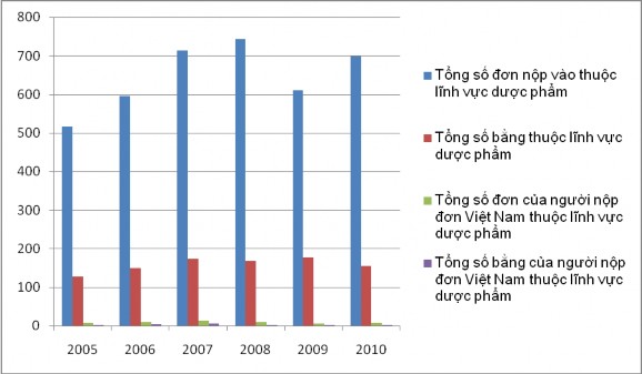 3 3 Nguyên tắc và một số giải pháp hoàn thiện pháp luật Việt Nam về bảo hộ 1