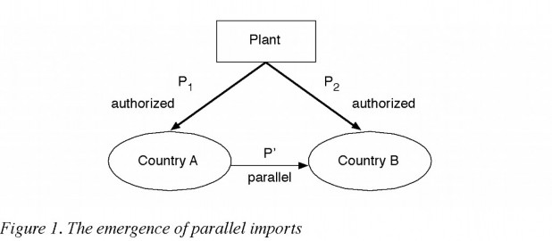 Về vấn đề này thực sự đã có nhiều tranh cãi giữa những người ủng hộ 1