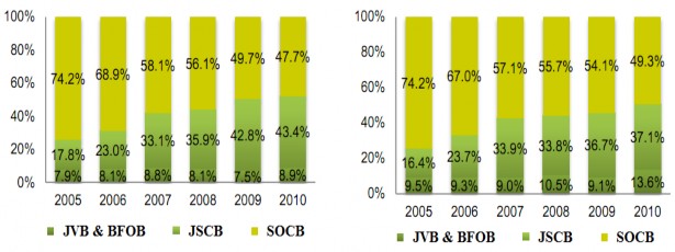 Thị phần huy động vốn Thị phần cho vay Nguồn VCBS tổng hợp Khối ngân hàng 2