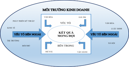 Thực hiện phân tích bối cảnh xác định các điểm như sau Các vấn đề bên 1