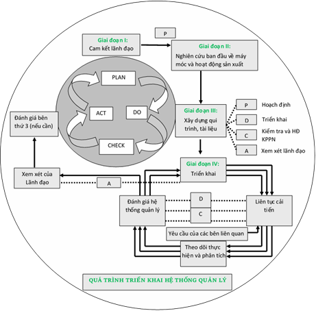 Hình 1 4 Hệ thống quản lý an toàn vệ sinh lao động theo tiêu chuẩn OHASAS 18001 1