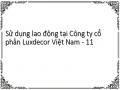 Số Liệu Về Hoạt Động Đào Tạo - Bồi Dưỡng Nhân Viên Của Công Ty Cổ Phần Luxdecor Việt Nam