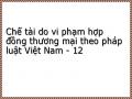 Chế tài do vi phạm hợp đồng thương mại theo pháp luật Việt Nam - 12