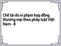 Mối Quan Hệ Giữa Các Chế Tài Theo Luật Thương Mại Việt Nam